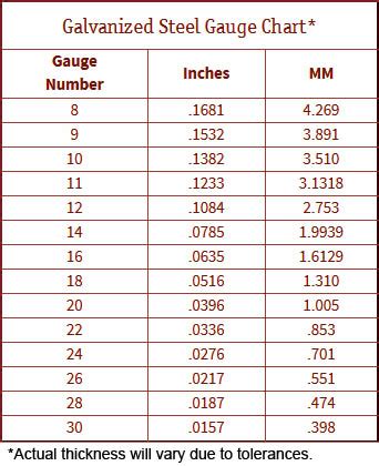 box rib steel siding|steel siding gauge thickness chart.